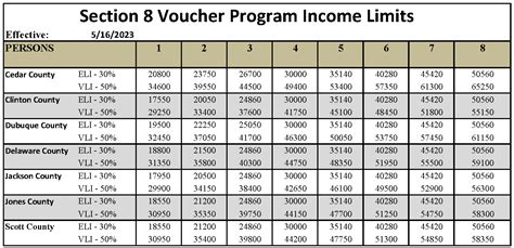 pa rental rates 